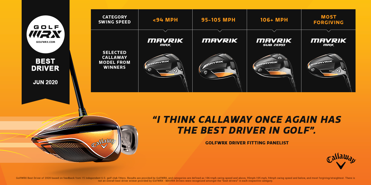 MAVRIK Dominates GolfWRX Best Driver Of 2020